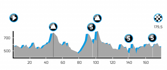 Tour of Bavaria elevation guide